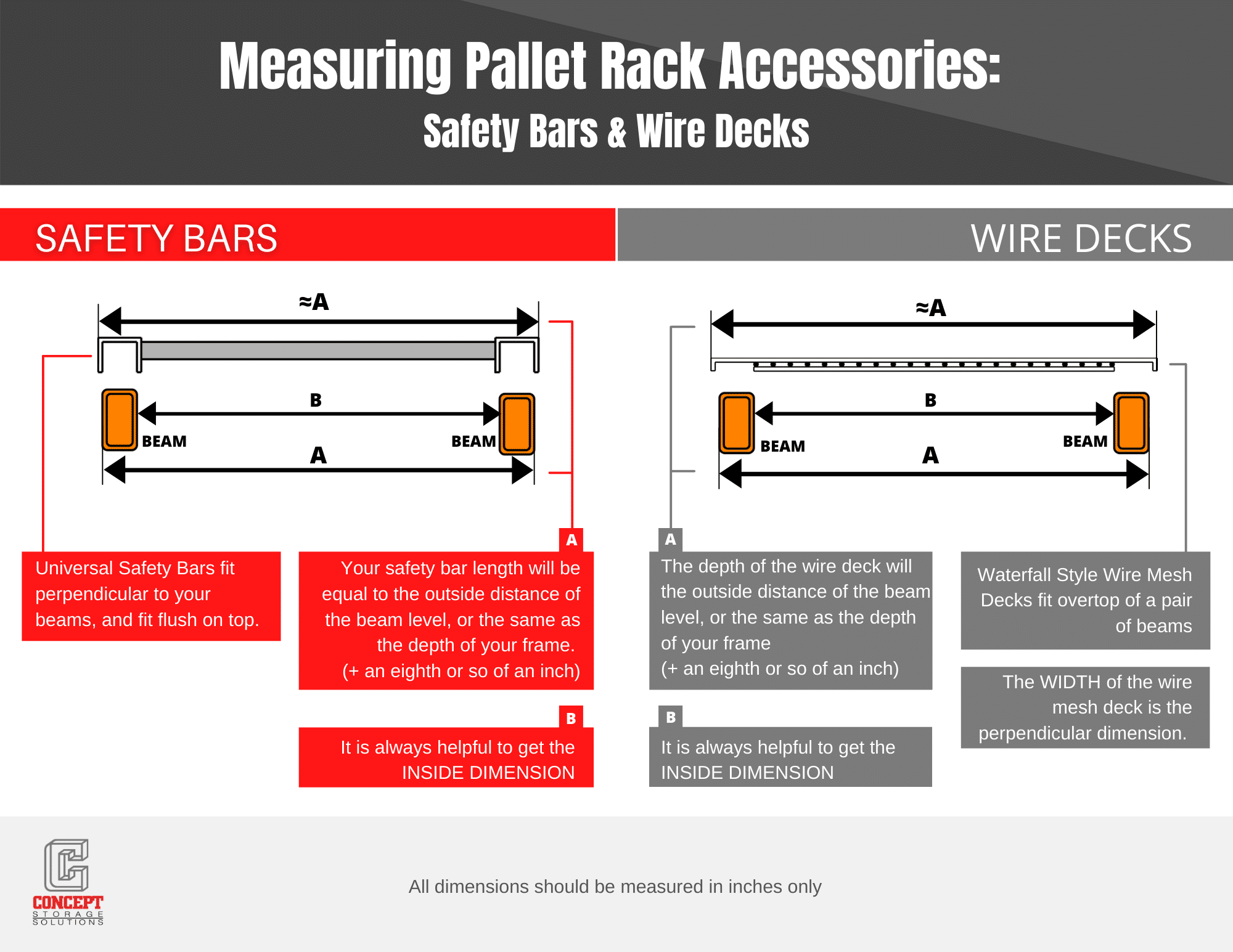 Measuring Pallet Rack Accessories: Safety Bars & Wire Decks