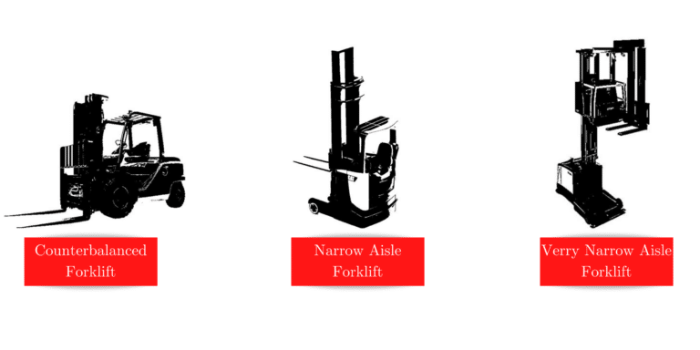 Rack Aisle Dimensions