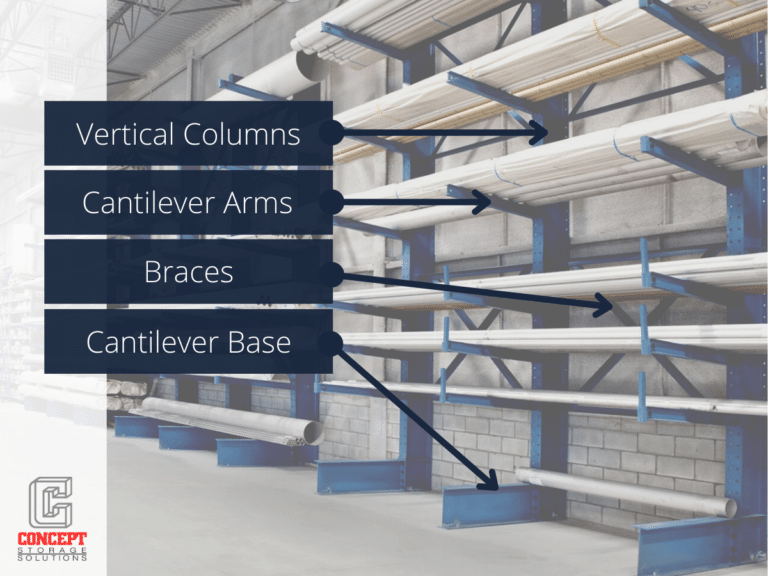 Cantilever Racking Components